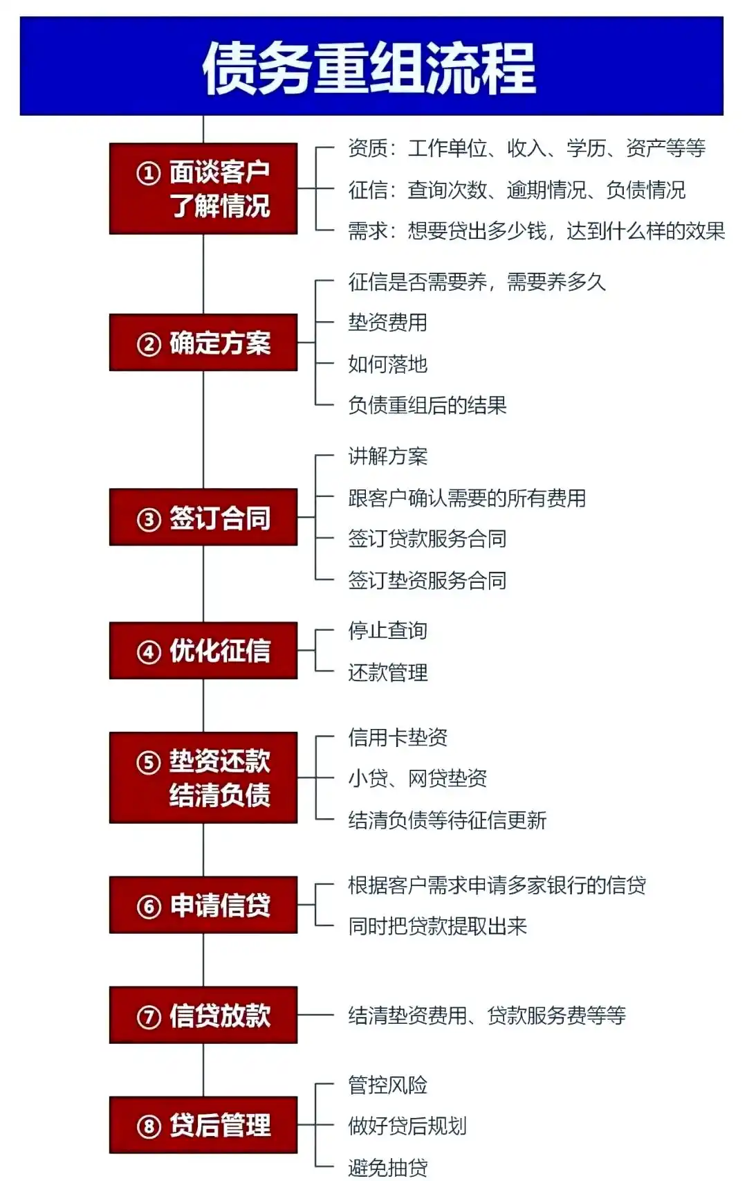 在榆社，中小企业也可以债务重组吗？